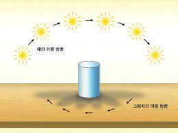 [유머] 일본 어느 교사의 짤. -  와이드섬