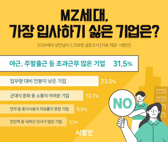 [유머] MZ세대가 기피하는 기업. -  와이드섬