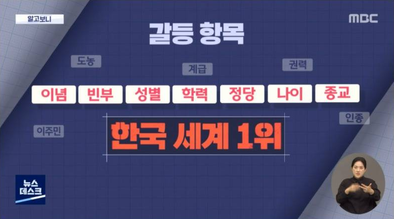 [유머] 갈등 1위는 한국. -  와이드섬