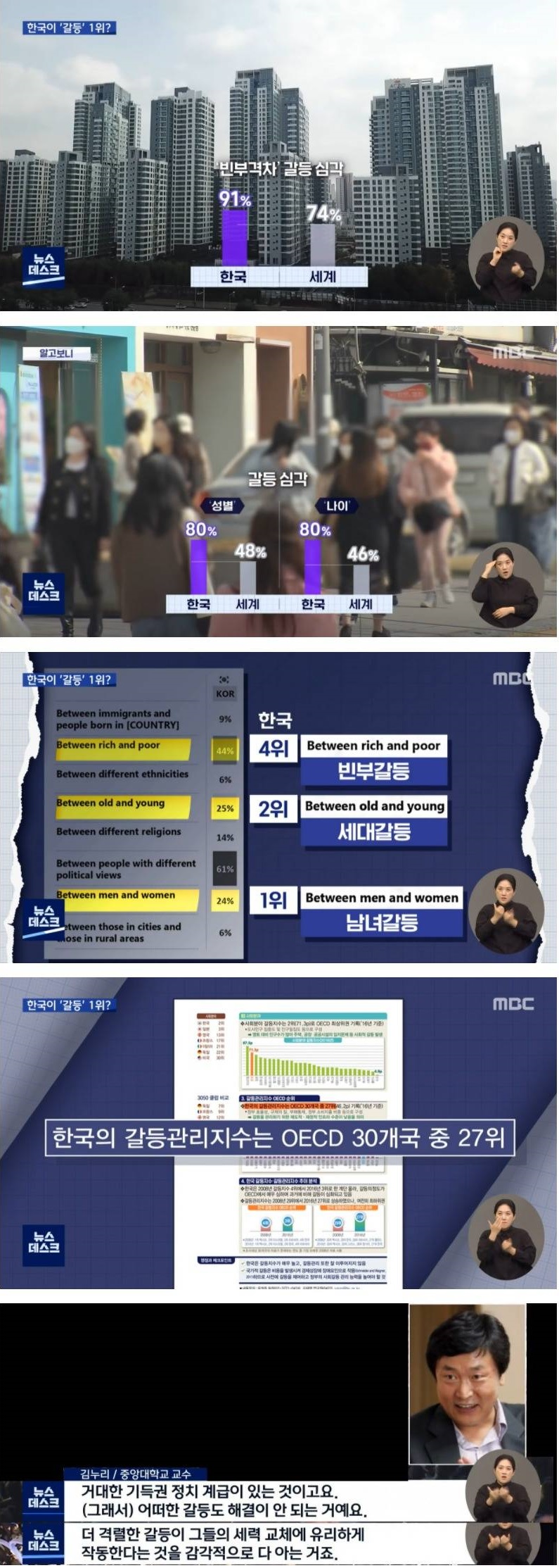[유머] 갈등 1위는 한국. -  와이드섬