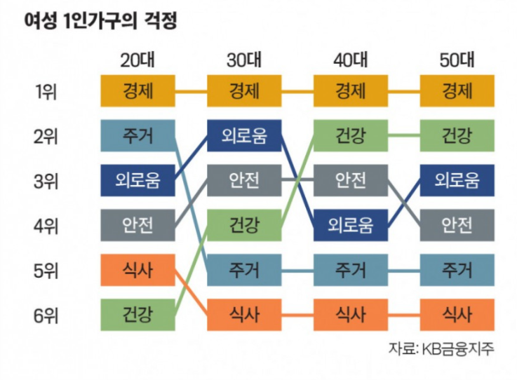 [유머] 남, 여 1인 가구의 걱정. -  와이드섬