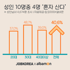 [유머] 남, 여 1인 가구의 걱정. -  와이드섬